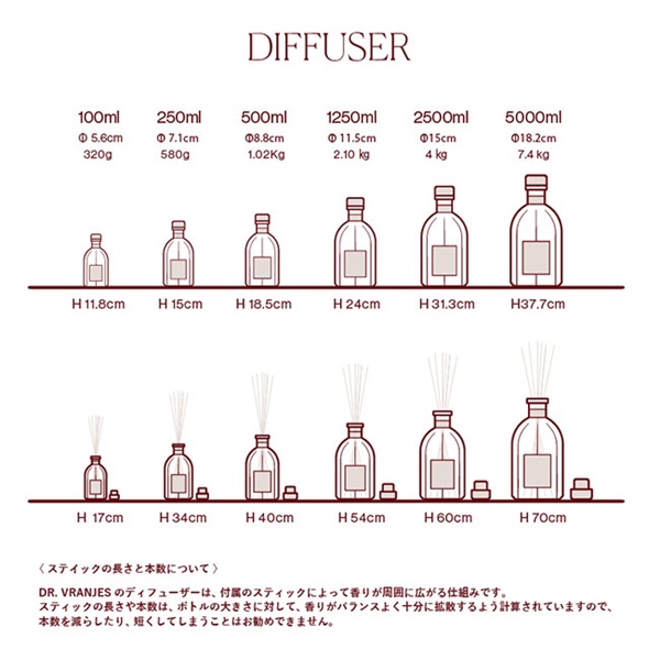 Dr. Vranjes ドットール・ヴラニエス BELLINI べリー二 500ml